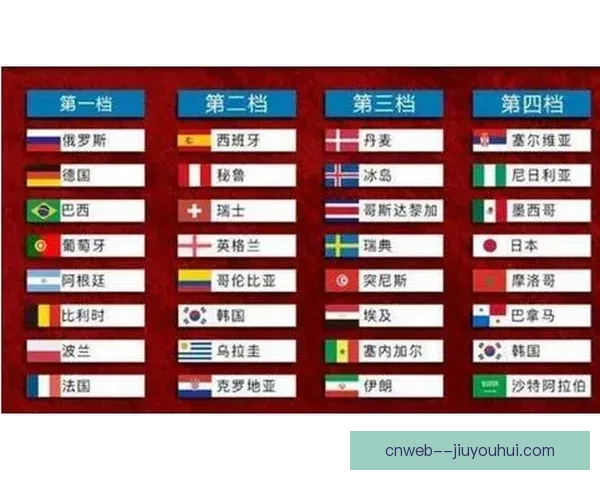 2026世界杯赛程确认美墨加三东道主锁定ABD组分组格局受关注